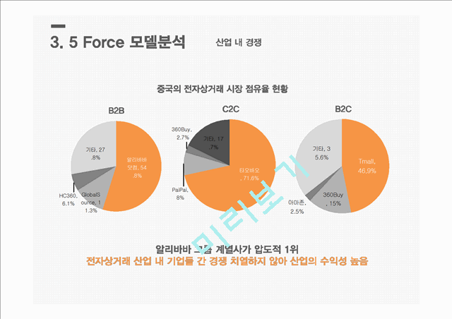 [알리바바 기업성공사례연구 PPT] 알리바바 기업분석과 알리바바 경영성공전략분석및 알리바바 향후시사점 연구.pptx